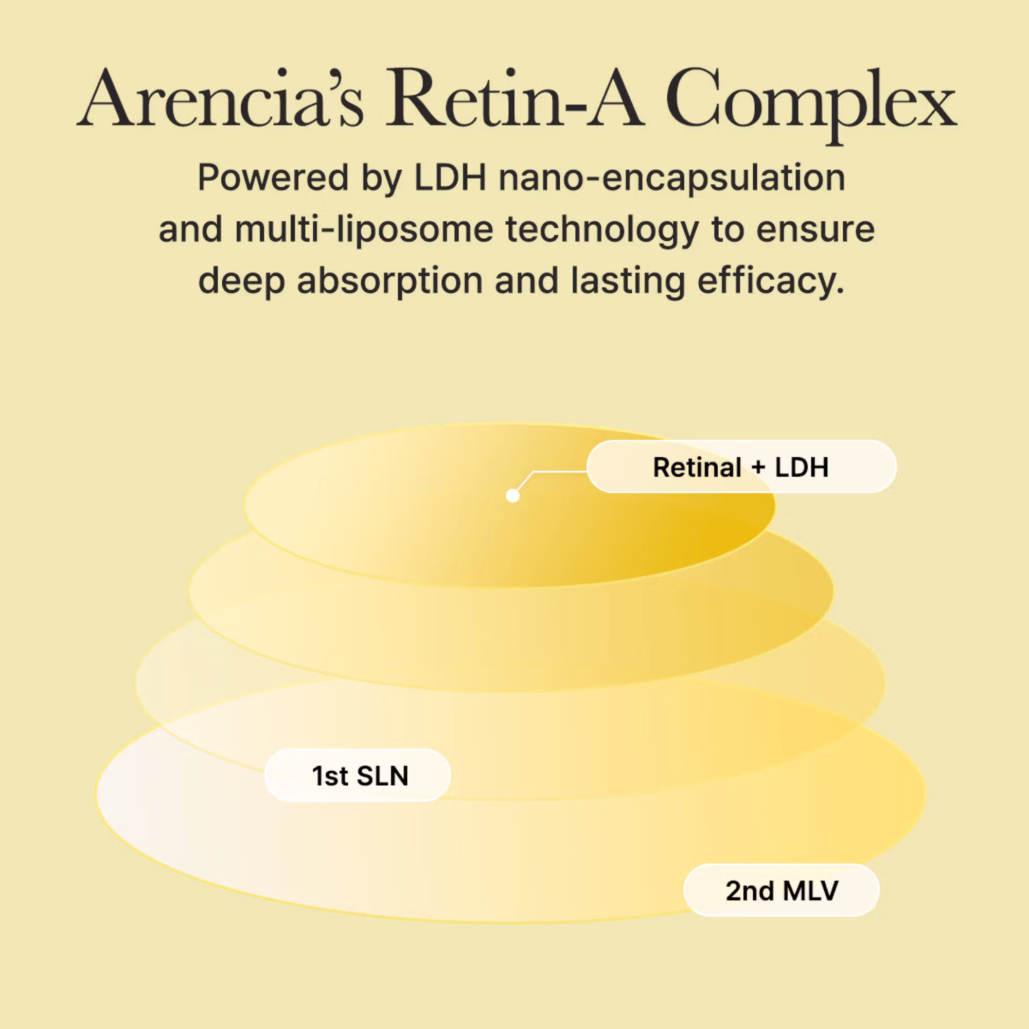 Arencia Retinal Booster Shot Serum with 2% Retinal & Caffeine For Pore Tightening & Firming - 30ml - Image 2