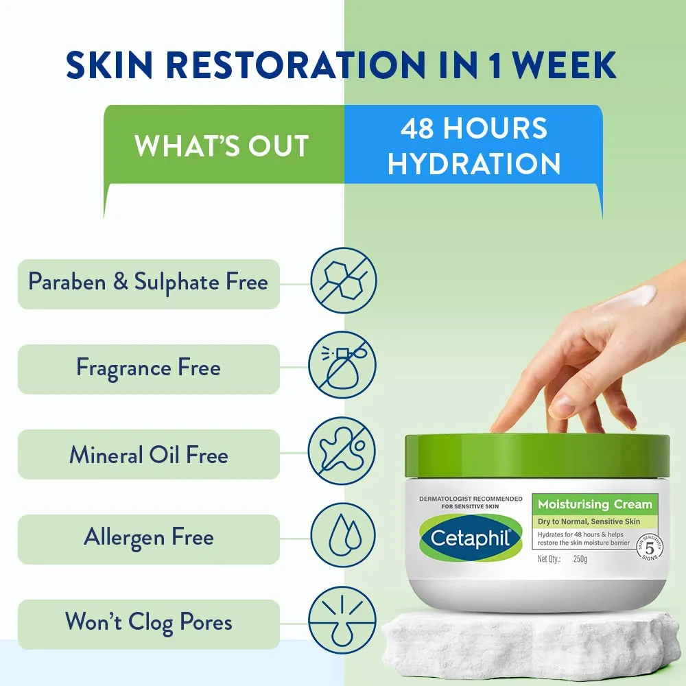 Cetaphil Moisturising Cream for Face & Body,Dry to Normal skin, 250 gm, Paraben & Sulphate free, Niacinamide &Vitamin B5 - Image 2